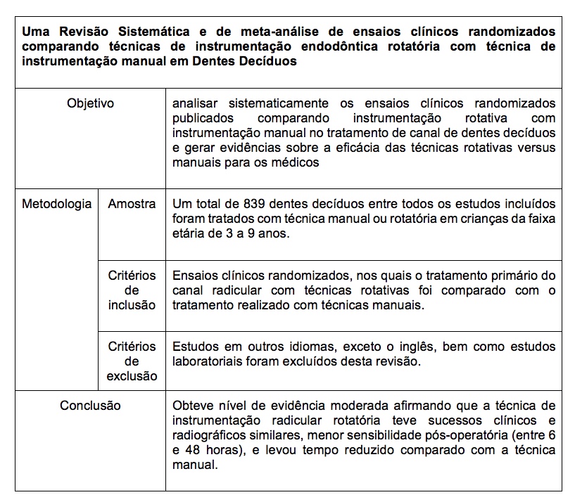 tratamento-endodontico-em-dentes-decíduos